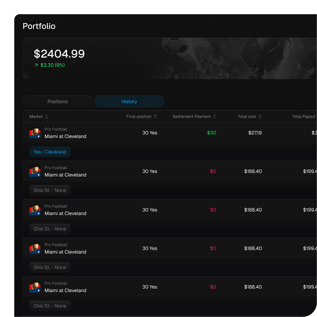 3. Let C9 trade for you